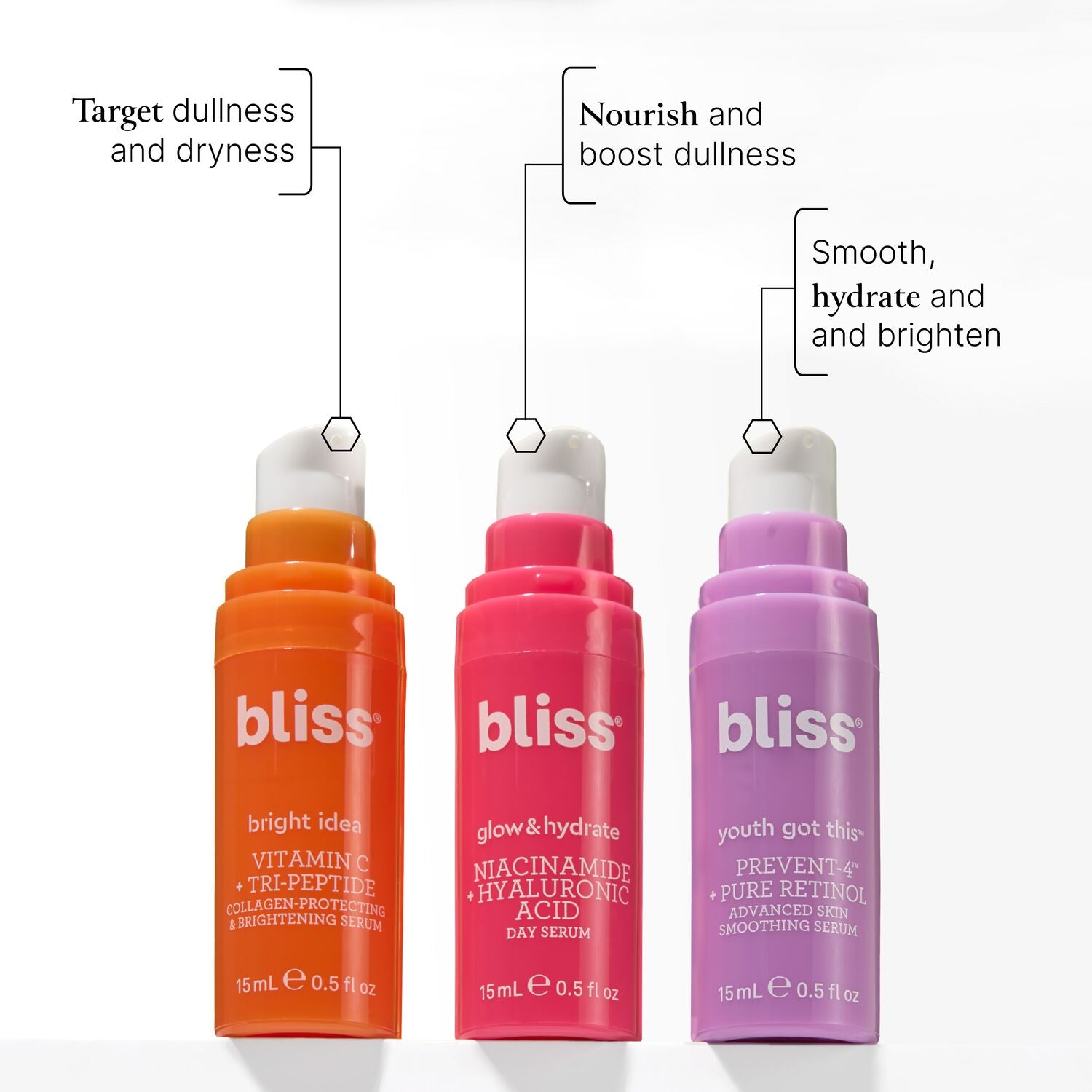 BlissxLGSerumBundle_KeyBenefits-ECommerce_JPG