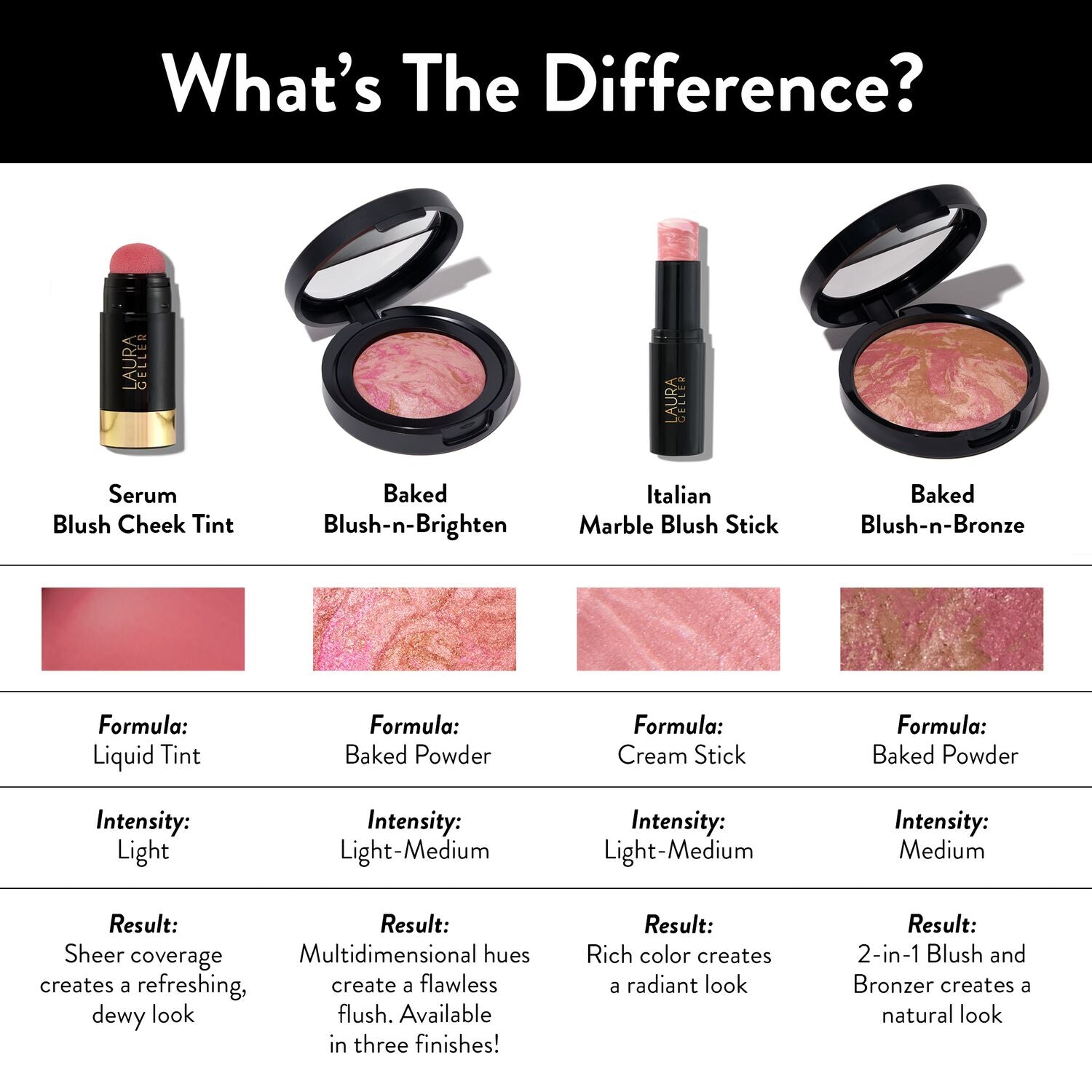 LG_BlushComparison_PDP_Alt-ECommerce_JPG_8e65d854-746d-4a25-9b5a-413d0de6eb7d