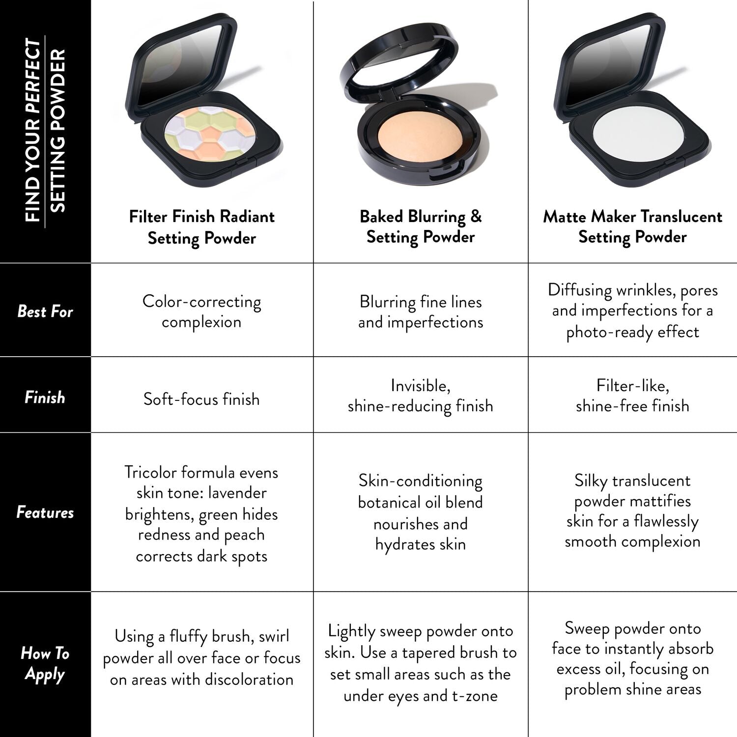 LG_FilterFinishRadiantSettingPowder_REBRANDINBLACKCOMPONENT__ComparisonChartof3SettingPowders-ECommerce_JPG