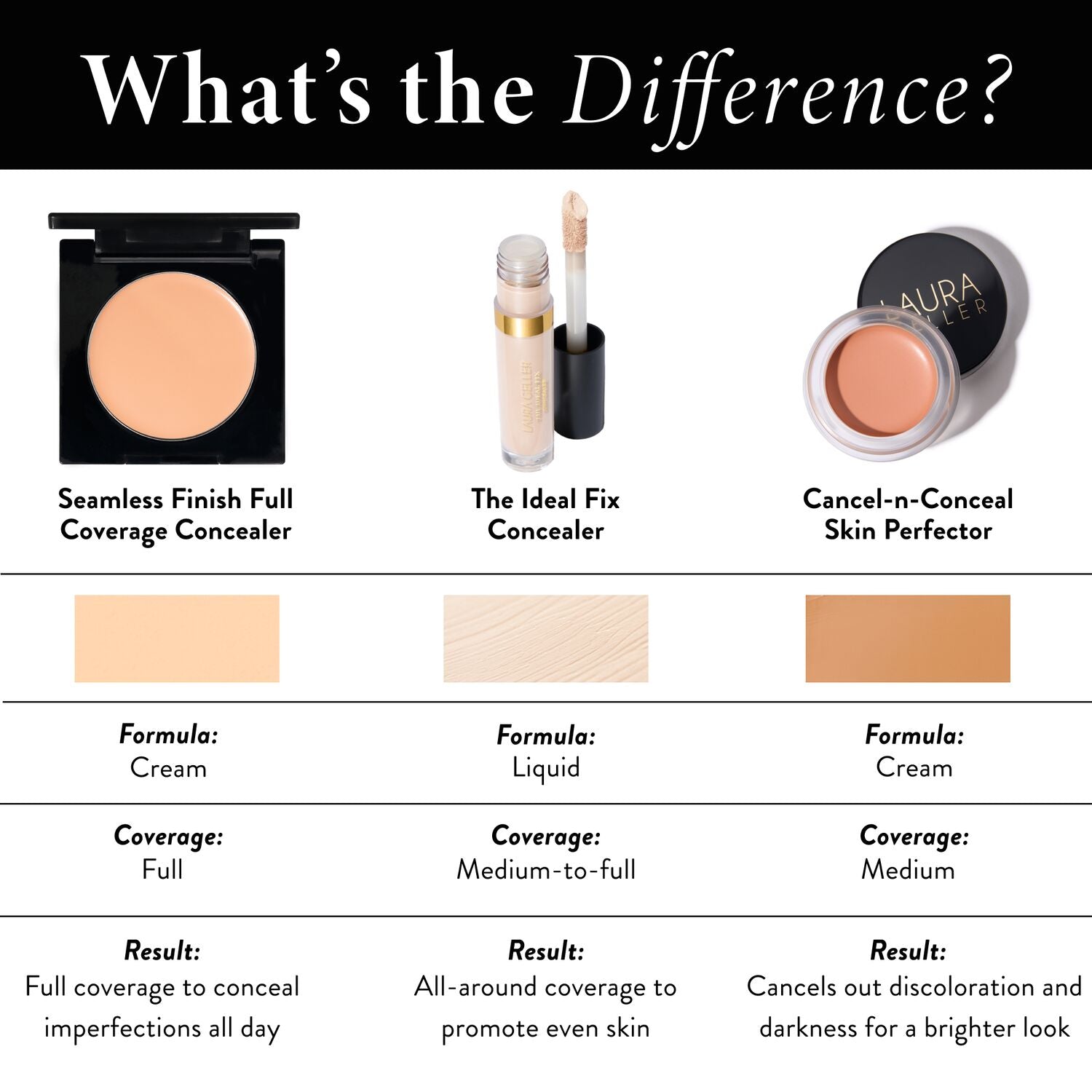 LG_SeamlessFullCoverageConcealer_PDP_ComparisonChart-ECommerce_JPG