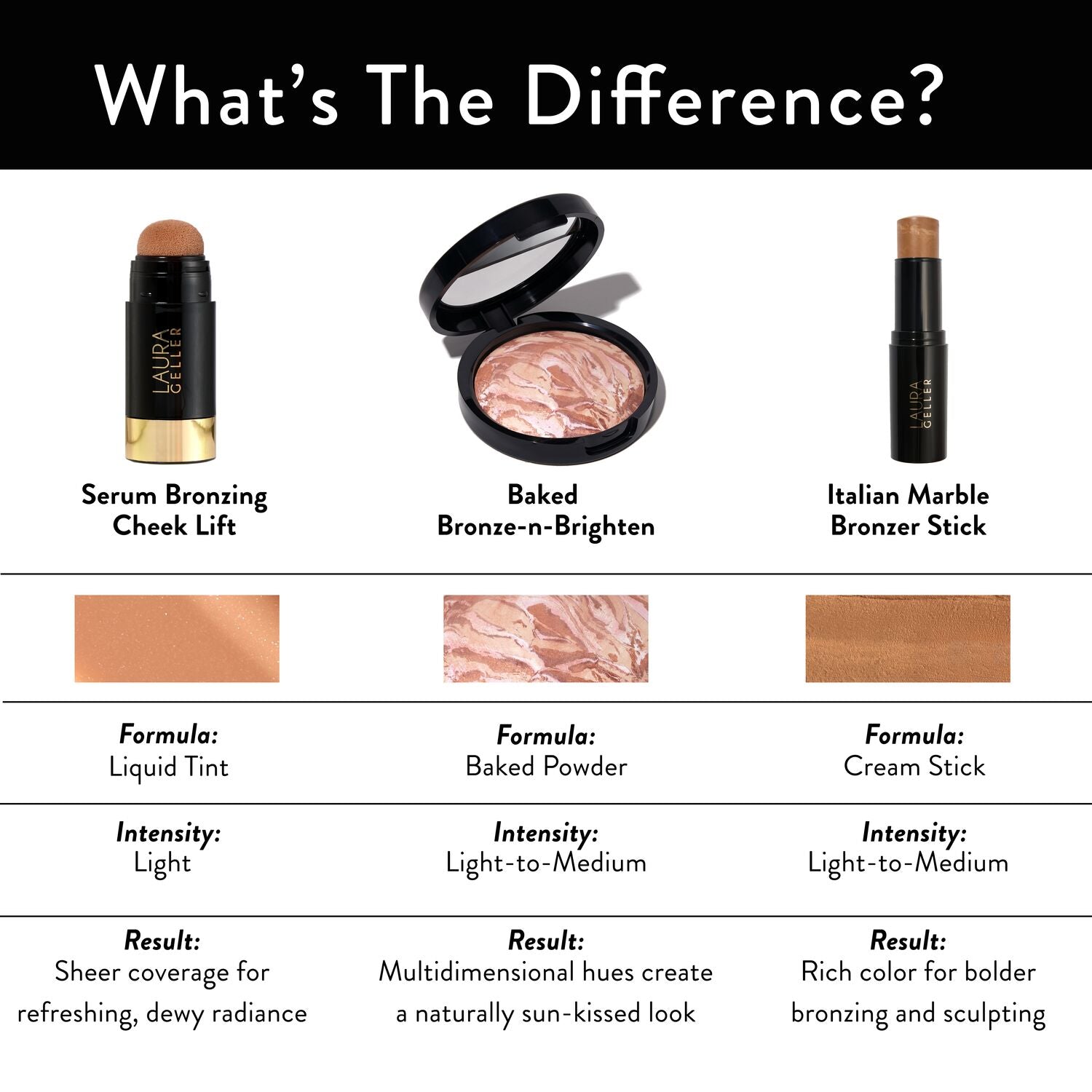 LG_SerumBronzingCheekLift_PDP_ComparisonChartofdifferentBronzers-ECommerce_JPG